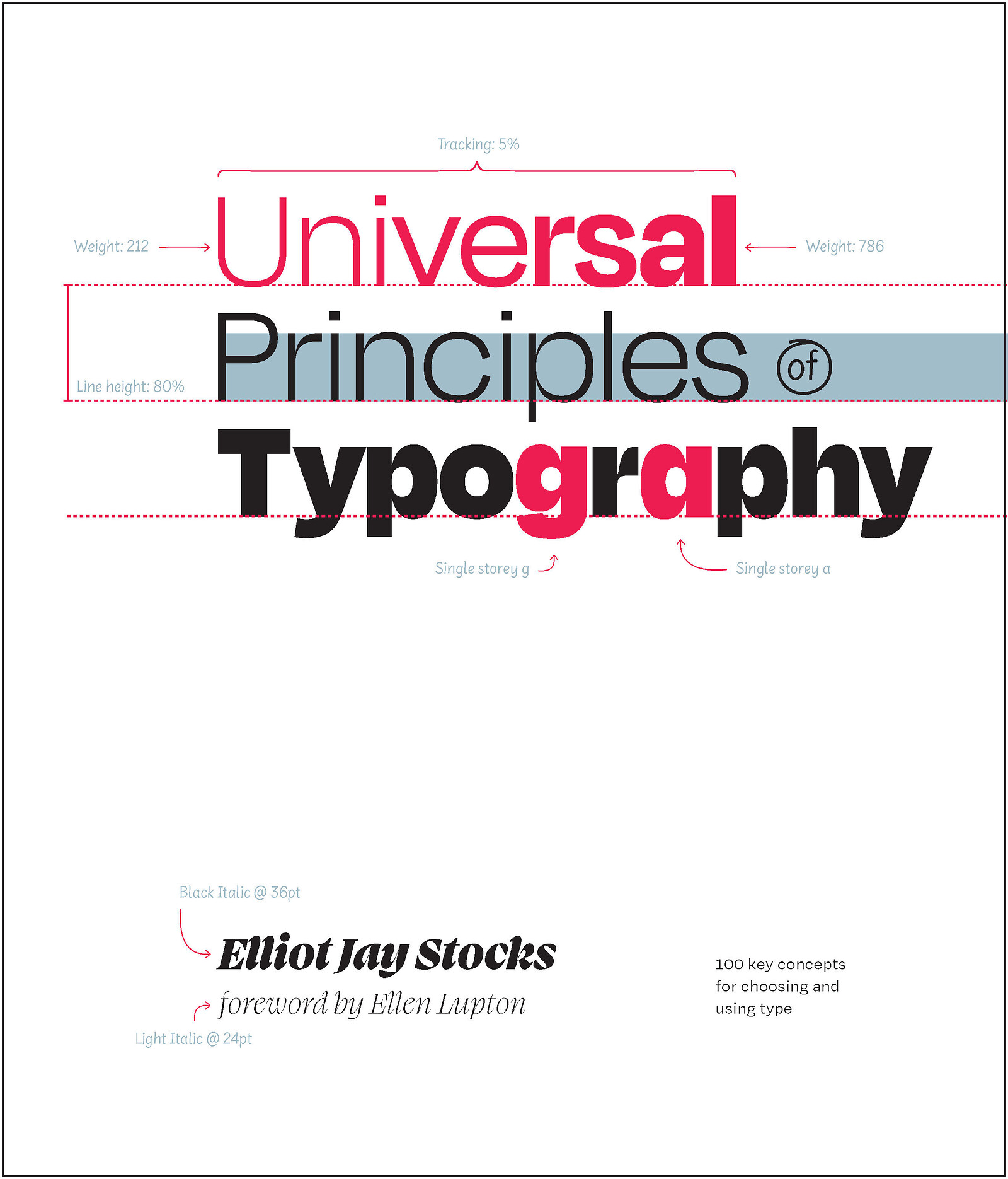 Universal Principles of Typography launch at Bookhaus